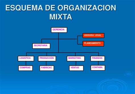 Esquema de la estructura de un registro de personal en una organización