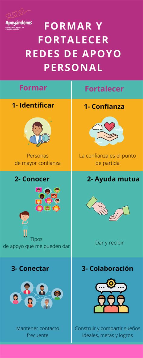 Infografía mostrando el número de residentes, personal de apoyo y el rol de las voluntarias en Ruka Peñi