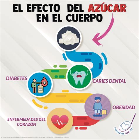 Infografía sobre los efectos de la diabetes en el cuerpo humano con el envejecimiento