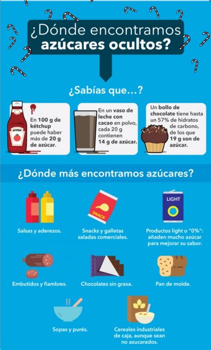 Infografía de alimentos comunes con azúcares 