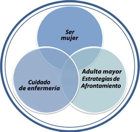 Infografía: Las cinco categorías del cuidado de Kristen M. Swanson