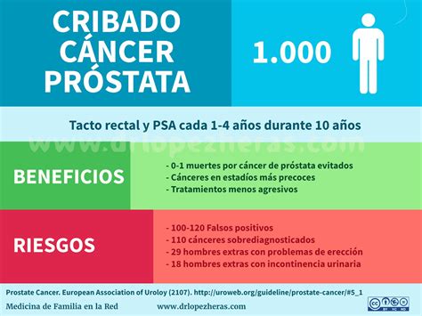 Infografía: Beneficios y riesgos del cribado de cáncer de próstata con PSA