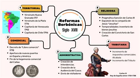 Esquema de las principales reformas y beneficios del sistema de pensiones
