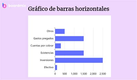 Ejemplos de barras de apoyo horizontales, verticales y abatibles en un baño accesible
