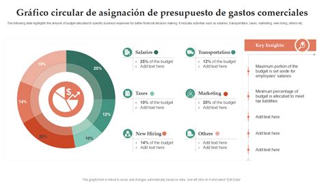 gráfico circular que muestra la distribución de programas sin presupuesto para 2026