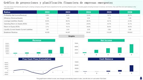gráfico de proyecciones financieras para la reforma de pensiones