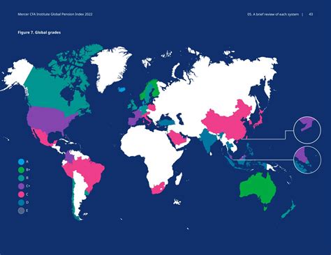 mapa comparativo de sistemas de pensiones en distintos países