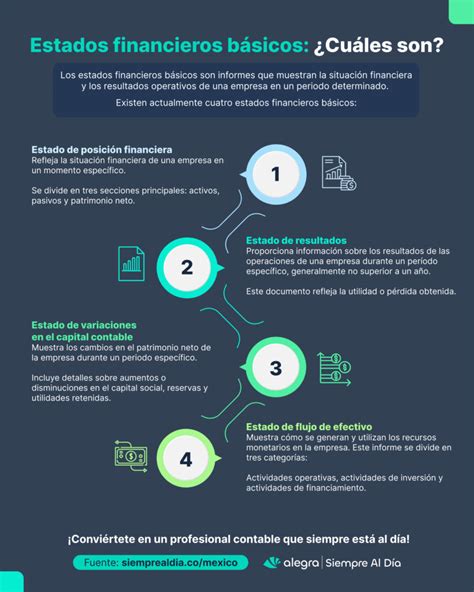 Esquema de los principales informes contables y financieros requeridos para los fondos de pensiones según la normativa