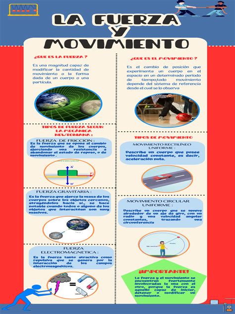 Infografía: Tipos de movimiento de cepillos eléctricos (oscilante, sónico)