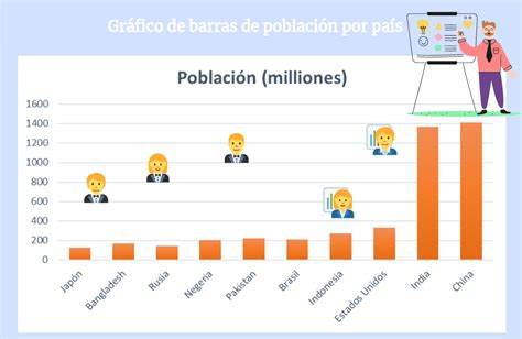 Gráfico de barras comparando el porcentaje de población mayor de 65 años y menor de 14 años en Chile entre 1992 y 2024.