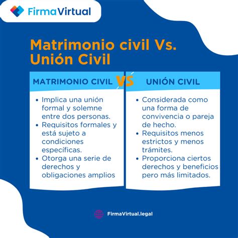 Esquema sobre la definición y alcance legal del Acuerdo de Unión Civil en Chile