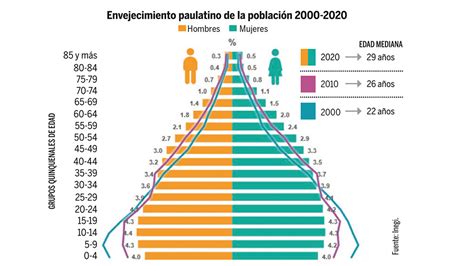 Pirámide poblacional proyectada para la comuna de Concepción en 2030, mostrando la distribución por grupos de edad y sexo.