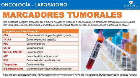 Esquema de una extracción de sangre para análisis de marcadores tumorales
