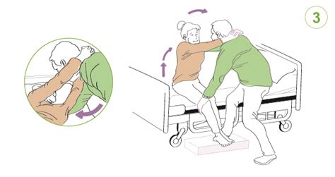 Esquema: Pasos para transferir de cama a silla de ruedas