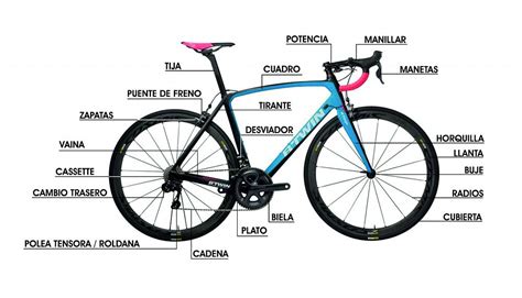 Esquema de los diferentes puntos de montaje de bolsas en una bicicleta (manillar, cuadro y portabultos)