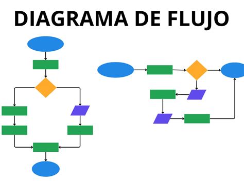 Diagrama de flujo para generación y emisión de credenciales