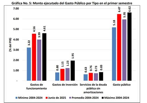 Infografía: Comparativa de gasto público en Chile (pensiones FF.AA. vs otros ministerios)