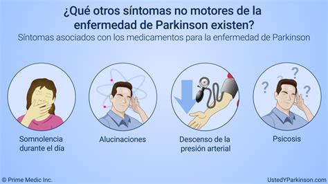 infografía mostrando los diferentes síntomas no motores de la enfermedad de Parkinson y su prevalencia