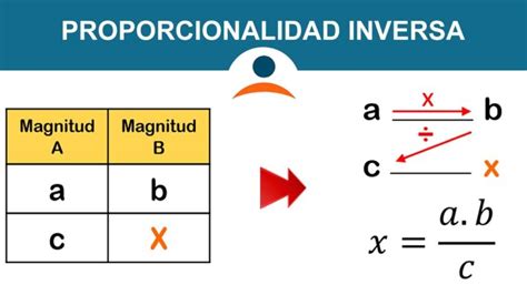Esquema que muestra la relación inversamente proporcional entre la pensión base y el monto de la PGU otorgado por el Estado.