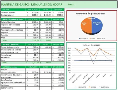 infografía detallando los gastos mensuales de Norma (pensión, servicios básicos, medicamentos)