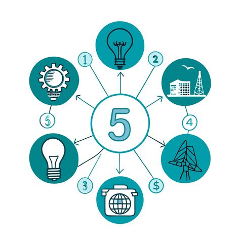 Esquema de las diferentes innovaciones tecnológicas en sillas de ruedas o dispositivos para personas con discapacidad