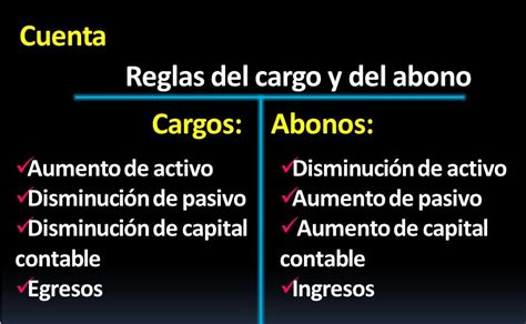 Gráfico ilustrativo de abonos y cargos en una cuenta de AFP