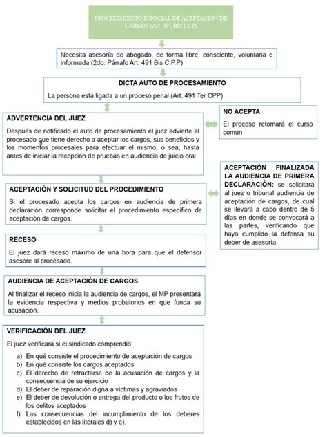 Infografía del procedimiento especial de cobro de pensión de alimentos a través de AFP