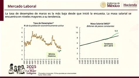Infografía explicando el mecanismo de incremento del FRP en función del PIB y el superávit fiscal