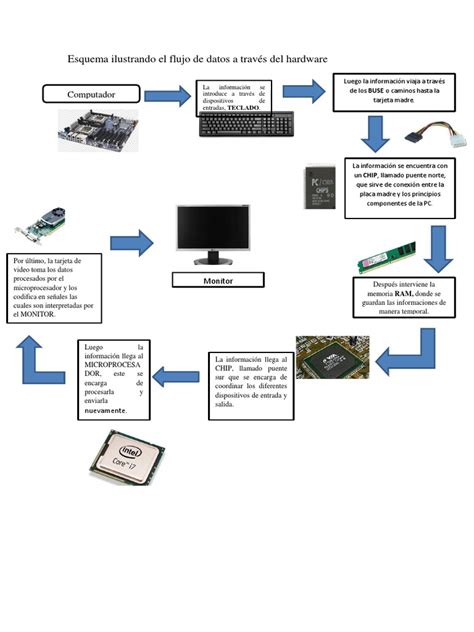 Esquema ilustrando el proceso de herencia de fondos previsionales
