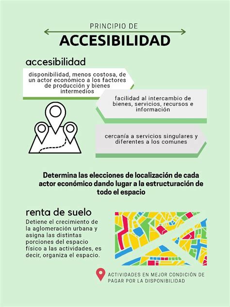 Infografía sobre soluciones de accesibilidad en universidades
