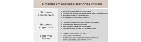Gráfico comparativo de síntomas físicos y emocionales en pacientes paliativos oncológicos
