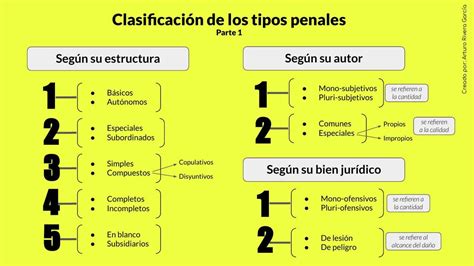 Infografía: Tipos de abandono familiar según el Código Penal y sus penas