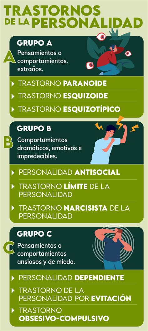 Tabla comparativa entre TEvP y otros trastornos de personalidad similares