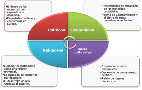 Esquema de las interrelaciones entre factores sociales, económicos y familiares que conducen al abandono del adulto mayor