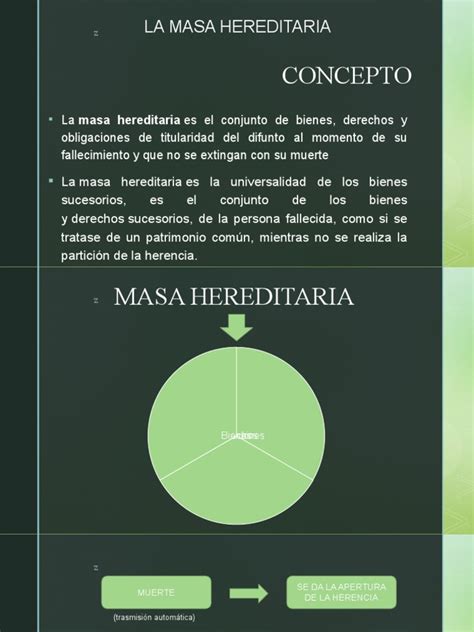 Esquema comparativo de la división de la masa hereditaria en sistemas de libertad de testar vs. asignaciones forzosas