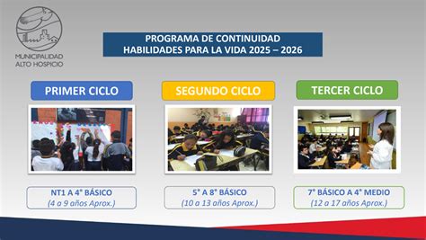 Infografía: Estructura y niveles del Programa Habilidades para la Vida (HPV)