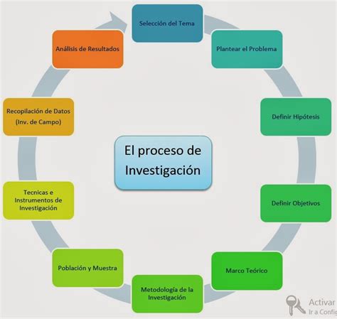 Esquema del proceso de investigación de la Fiscalía Nacional sobre pensiones de gracia