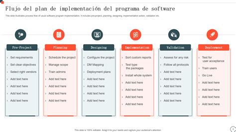 Esquema de la implementación y coordinación del programa