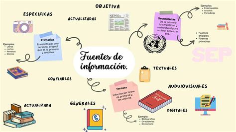 Esquema de las diferentes fuentes de información para la investigación sobre el sistema de pensiones.