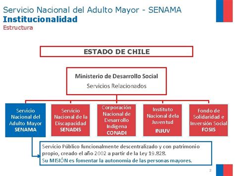 Esquema organizacional general del Servicio Nacional del Adulto Mayor (Senama)