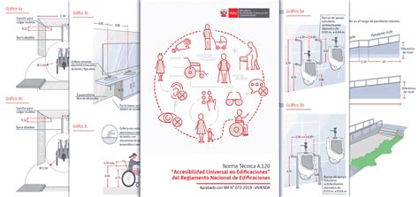 Esquema de accesibilidad universal en entorno urbano