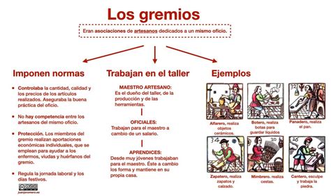Esquema sobre el papel de las asociaciones gremiales en la comunicación institucional y su relación con el debate público.