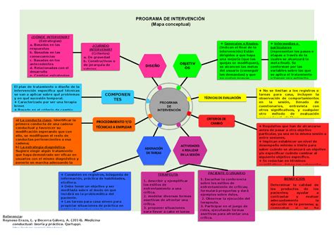 Esquema de la metodología de intervención de Fútbol Más por capas