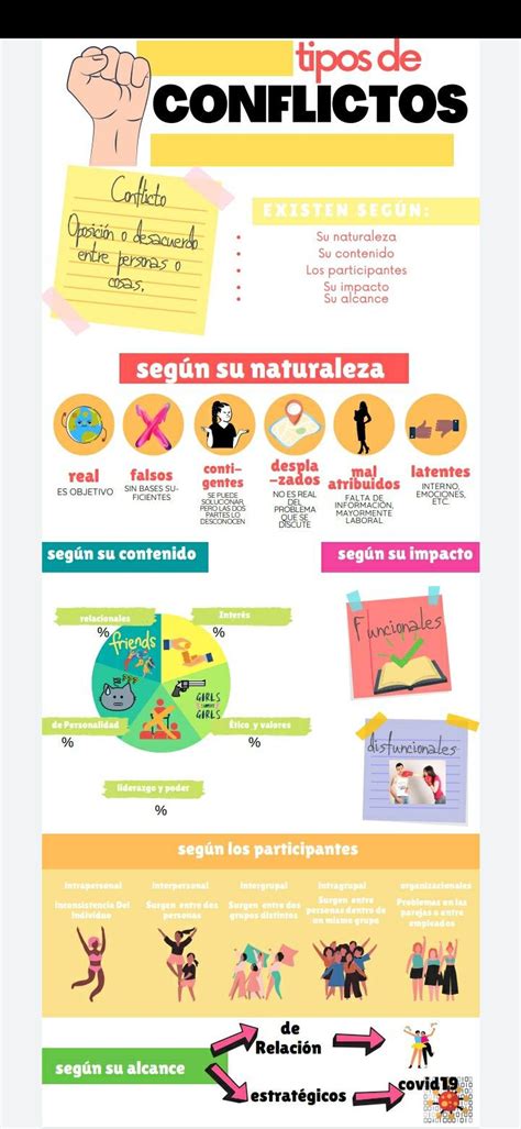 Infografía que ilustra ejemplos de conflictos de interés entre AFP y Compañías de Seguros de Vida por pertenencia al mismo grupo económico
