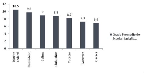 Infografía: Comparación de años de escolaridad y resultados SIMCE en La Araucanía vs. promedio nacional