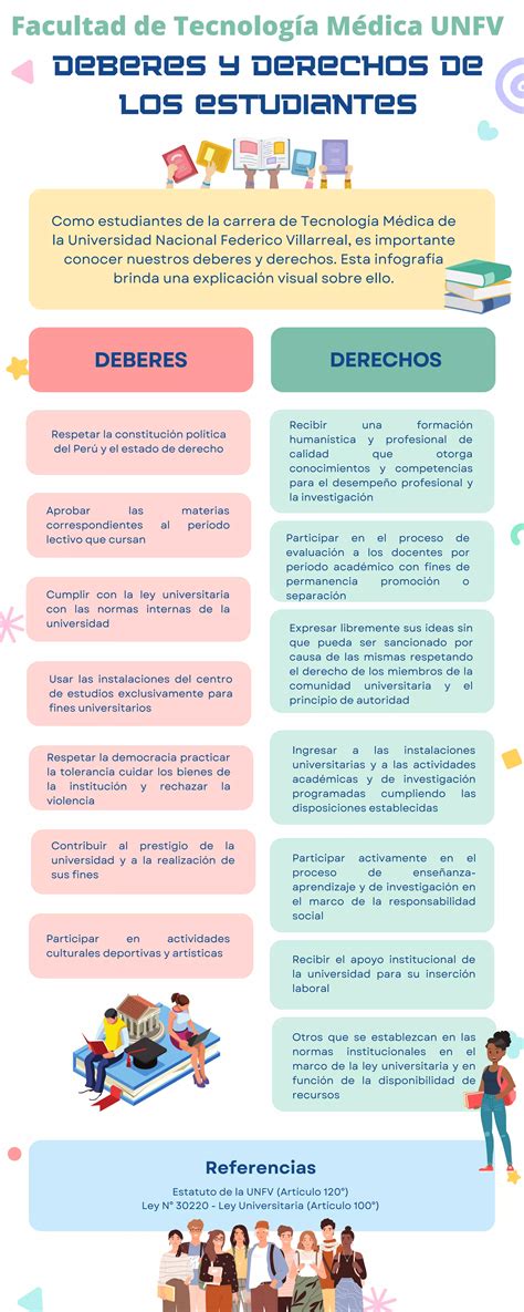Infografía: Derechos y deberes del binomio persona-perro de asistencia