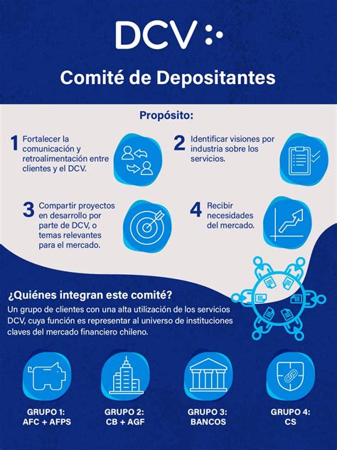 Infografía: El rol del Depositario Central de Valores (DCV) en la custodia de fondos de pensiones
