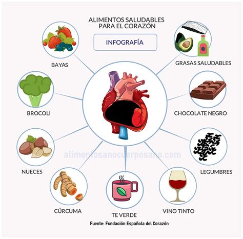 Infografía sobre alimentos saludables para el corazón