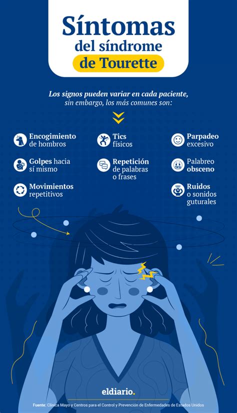 Infografía: Porcentaje de comorbilidades psiquiátricas comunes en personas con Síndrome de Tourette