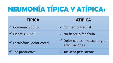 Infografía sobre la presentación atípica de síntomas en ancianos